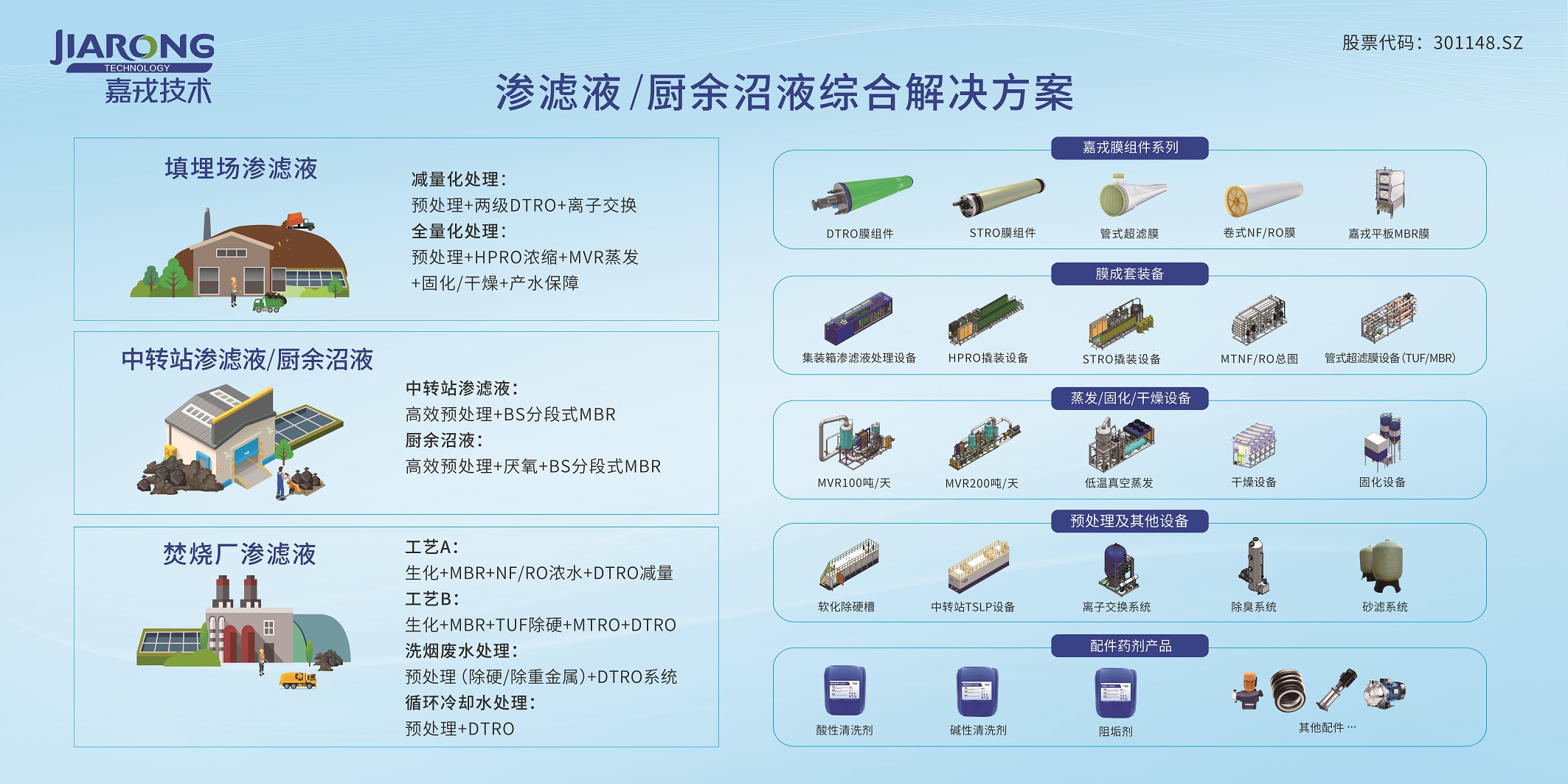 渗滤液/厨余沼液综合解决计划